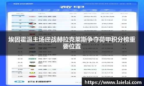 埃因霍温主场迎战赫拉克莱斯争夺荷甲积分榜重要位置